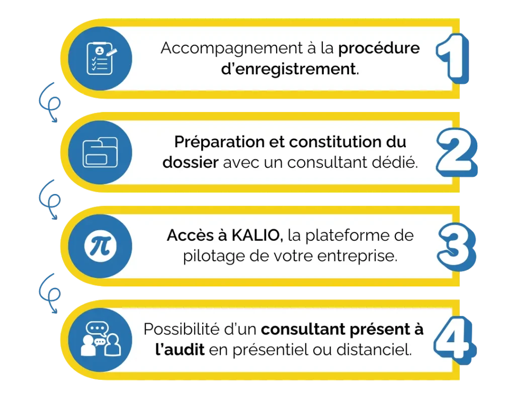 Schéma accompagnement Qualiopi (5)