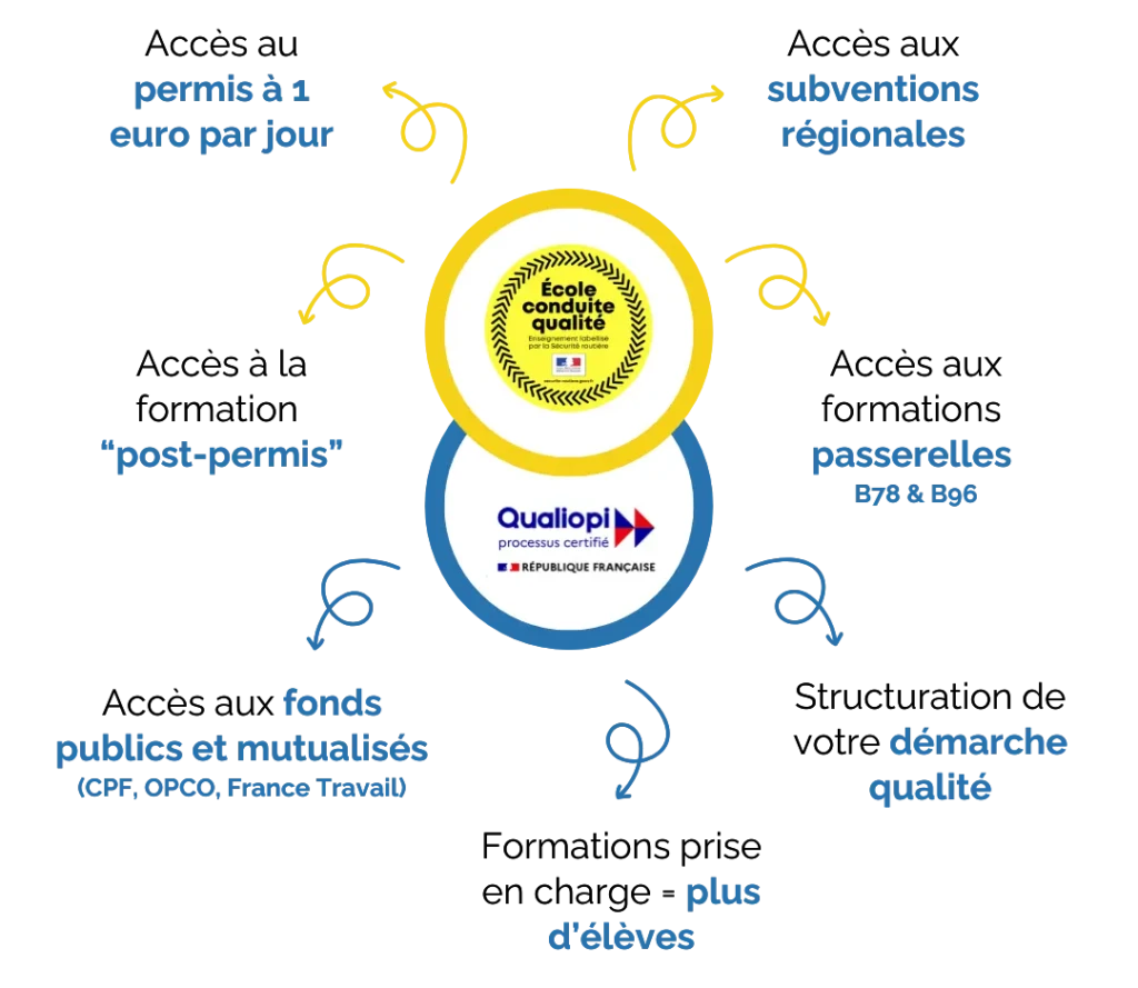 Schéma accompagnement Qualiopi (6)